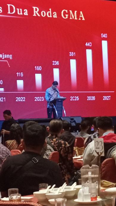 GMA (Global Market Auction) Aplikasi Terbaru Penghasil Cuan Berikan Penghargaan Peraih VIP